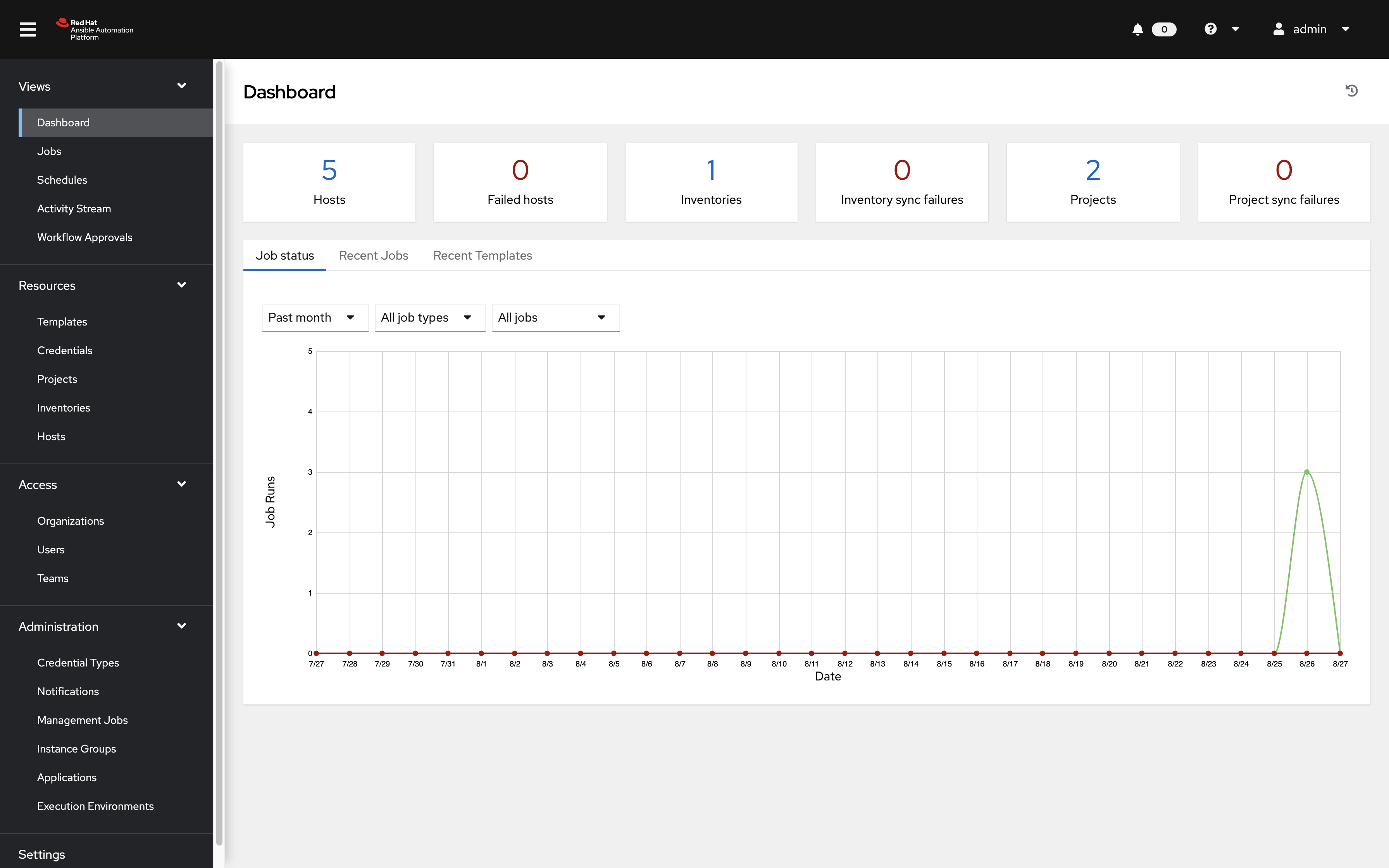 automation controller dashboard