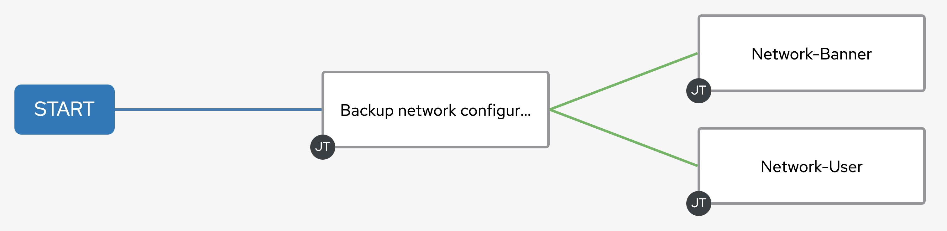 configure user node