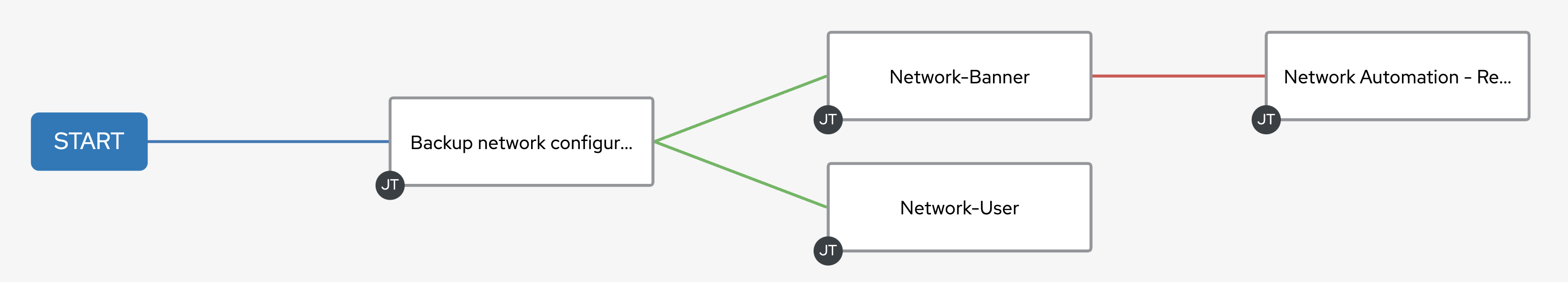 configure restore node