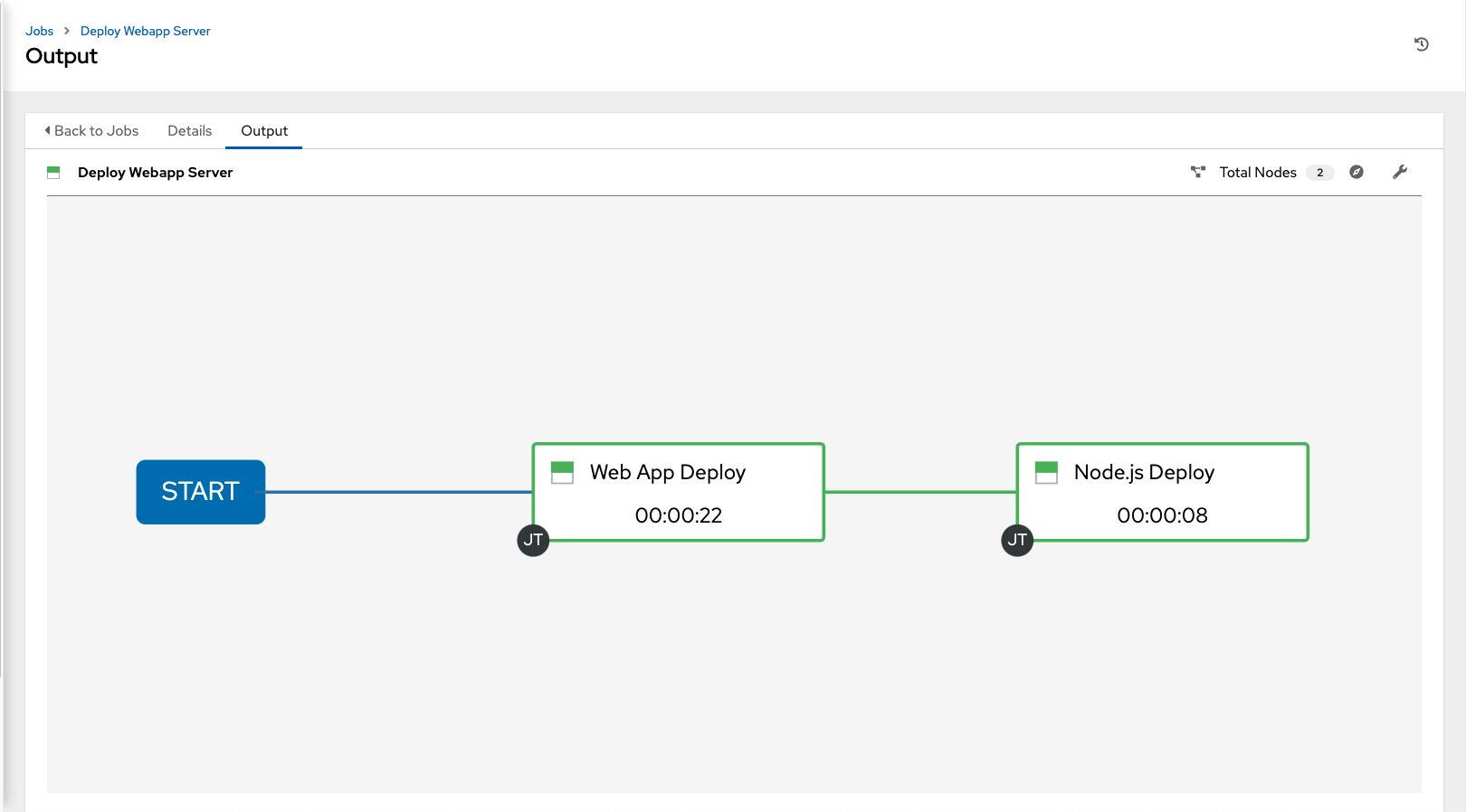 vue des tâches du workflow