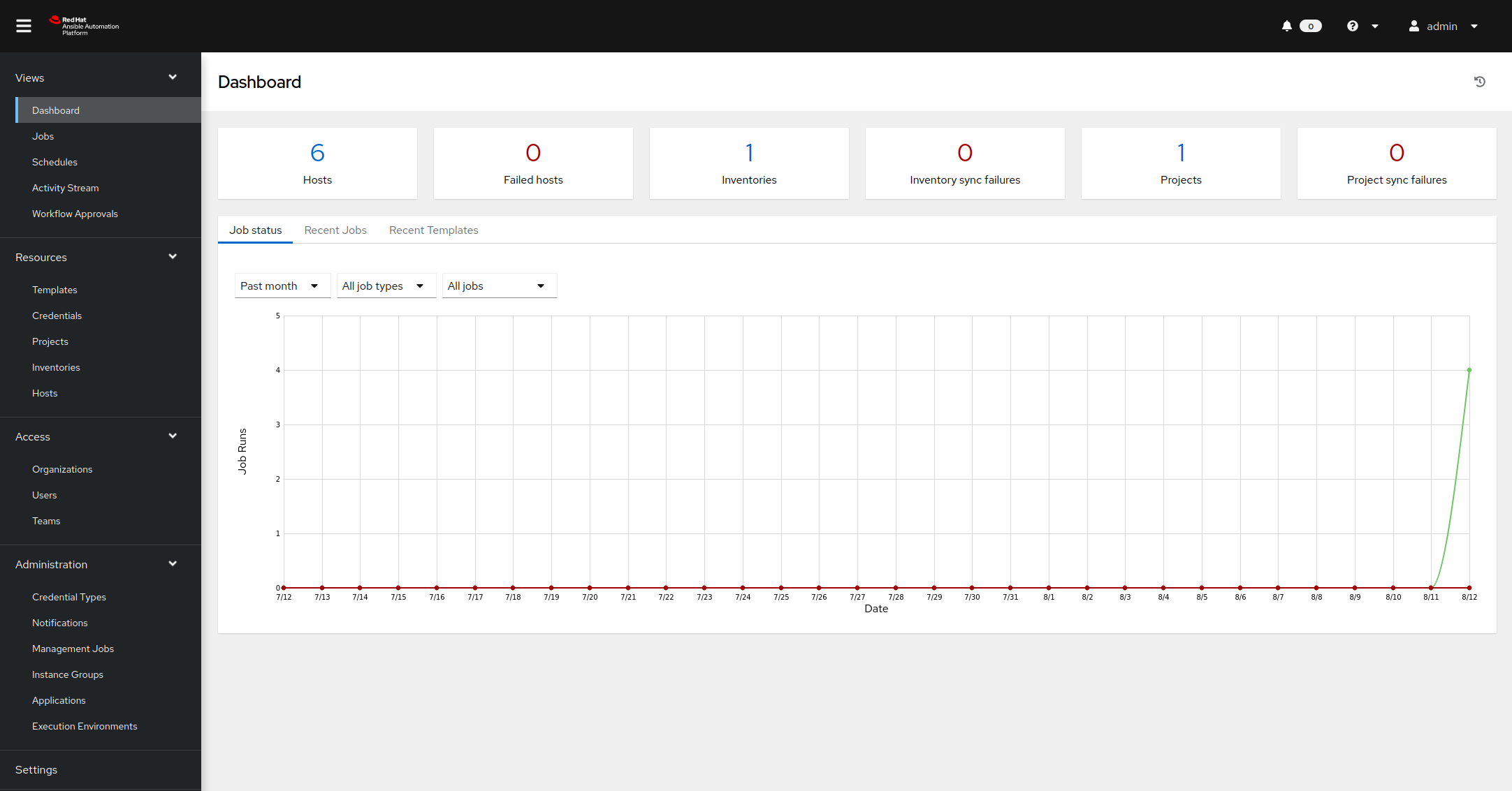 Automation controller dashboard