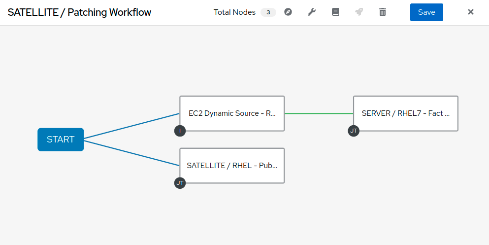 workflow factscan