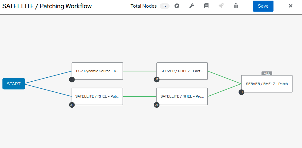 workflow final