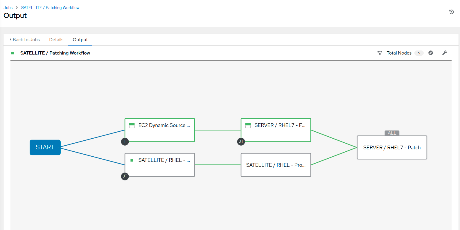 AAP Workflow in progress