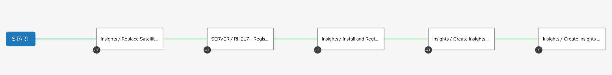 Insights Workflow